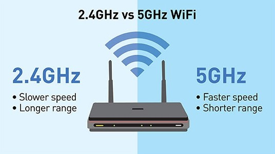 와이파이(Wi-Fi) 속도 및 신호 세기 증폭 / 개선 6 image 3