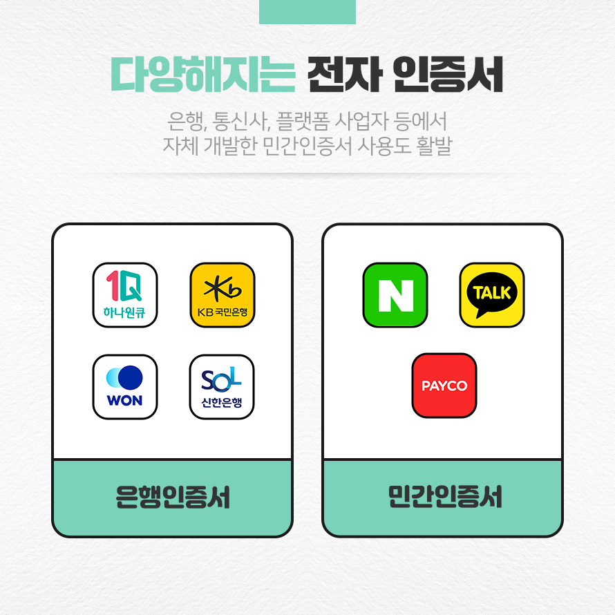 공동인증서와 금융인증서의 차이점 핵심 정리! 4 다양해지는 전자 인증서은행, 통신사, 플랫폼 사업자 등에서 자체 개발한 민간인증서 사용도 활발