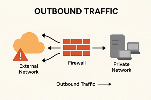 방화벽(Firewall)-인바운드(Inbound), 아웃바운드(Outbound) 트래픽 개념 4 아웃바운드 예시