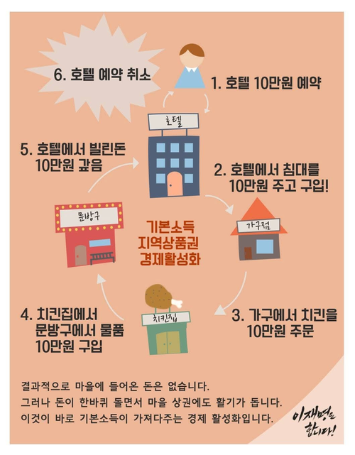 이재명이 말한 호텔 경제학 100달러 이야기 2 image 59