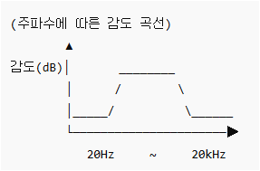 보컬 녹음용 마이크 추천 TOP 5 – 홈레코딩 입문자부터 고급 사용자까지 4 image 32