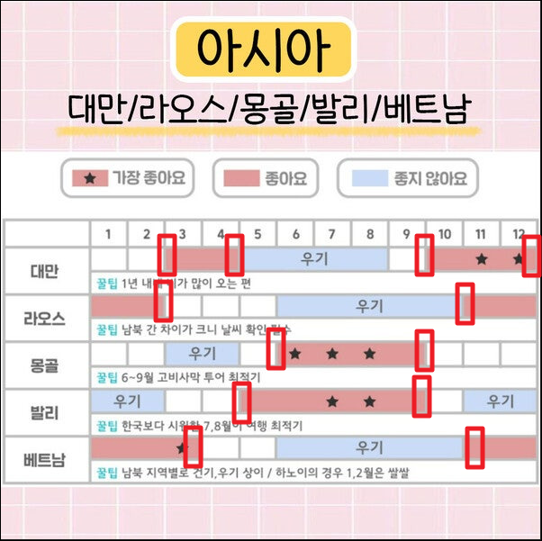 항공권 싸게 사는 법|비행기표 특가 꿀팁 + 샵백 캐시백까지 ✈️ 4 성수기의 비성수기