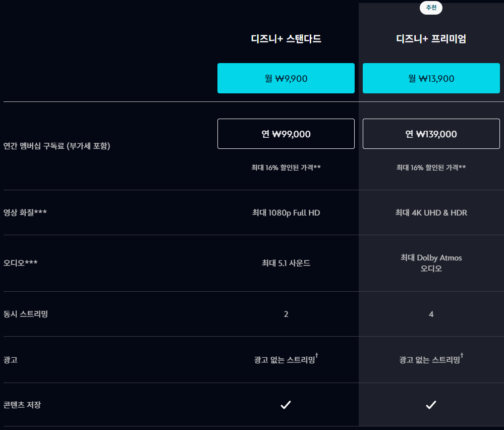 디즈니+ 프리미엄 요금제 가격과 추가 할인 받는 방법 3 image 21