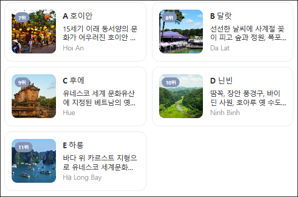 베트남 인기도시 순위