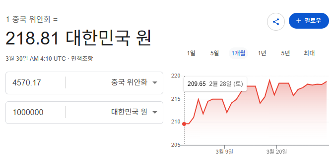구글 중국 환율