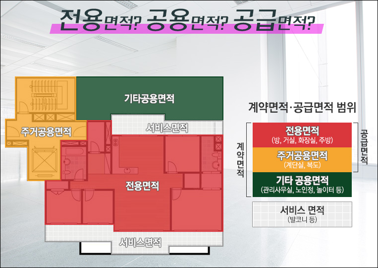 평수 계산기 / 면적 계산기 2 전용 면적, 공용 면적, 공급 면적