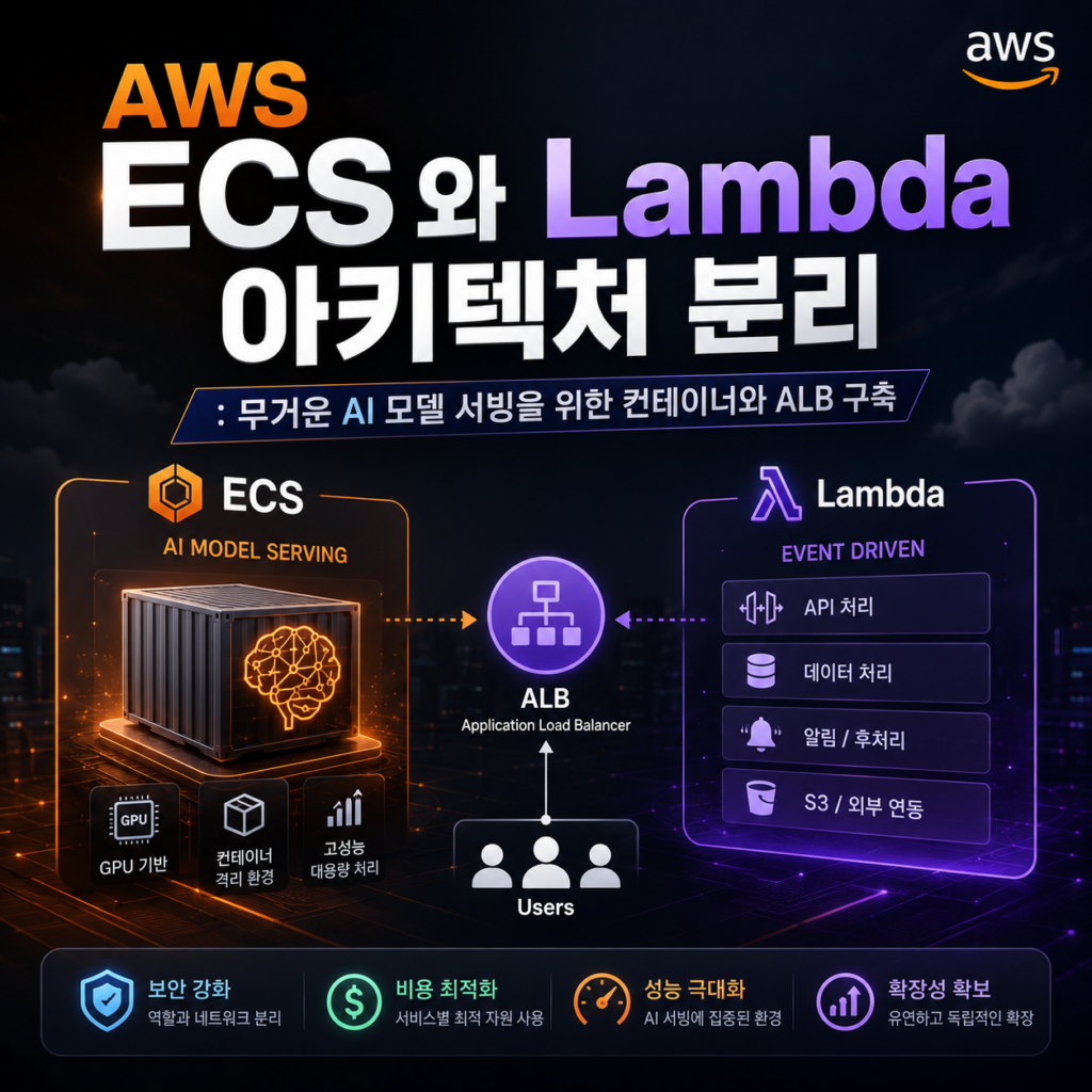 AWS ECS와 Lambda 아키텍처 분리: 무거운 AI 모델 서빙을 위한 컨테이너와 ALB 구축