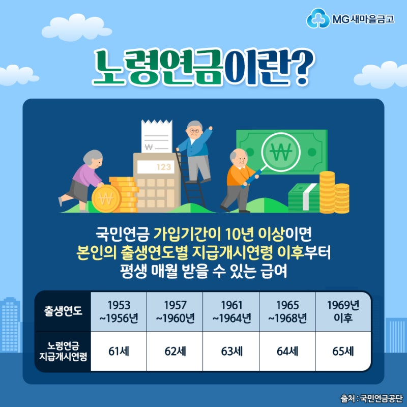 국민연금 받으면서 일하면 연금 깎일까? 2026년 감액 기준 변경 총정리 (환급 대상까지 확인하세요) 3 image 31