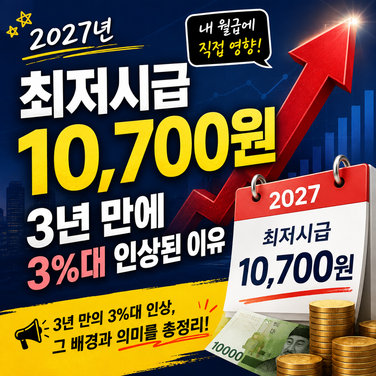 2027 최저시급 10,700원, 3년 만에 3%대 인상된 이유
