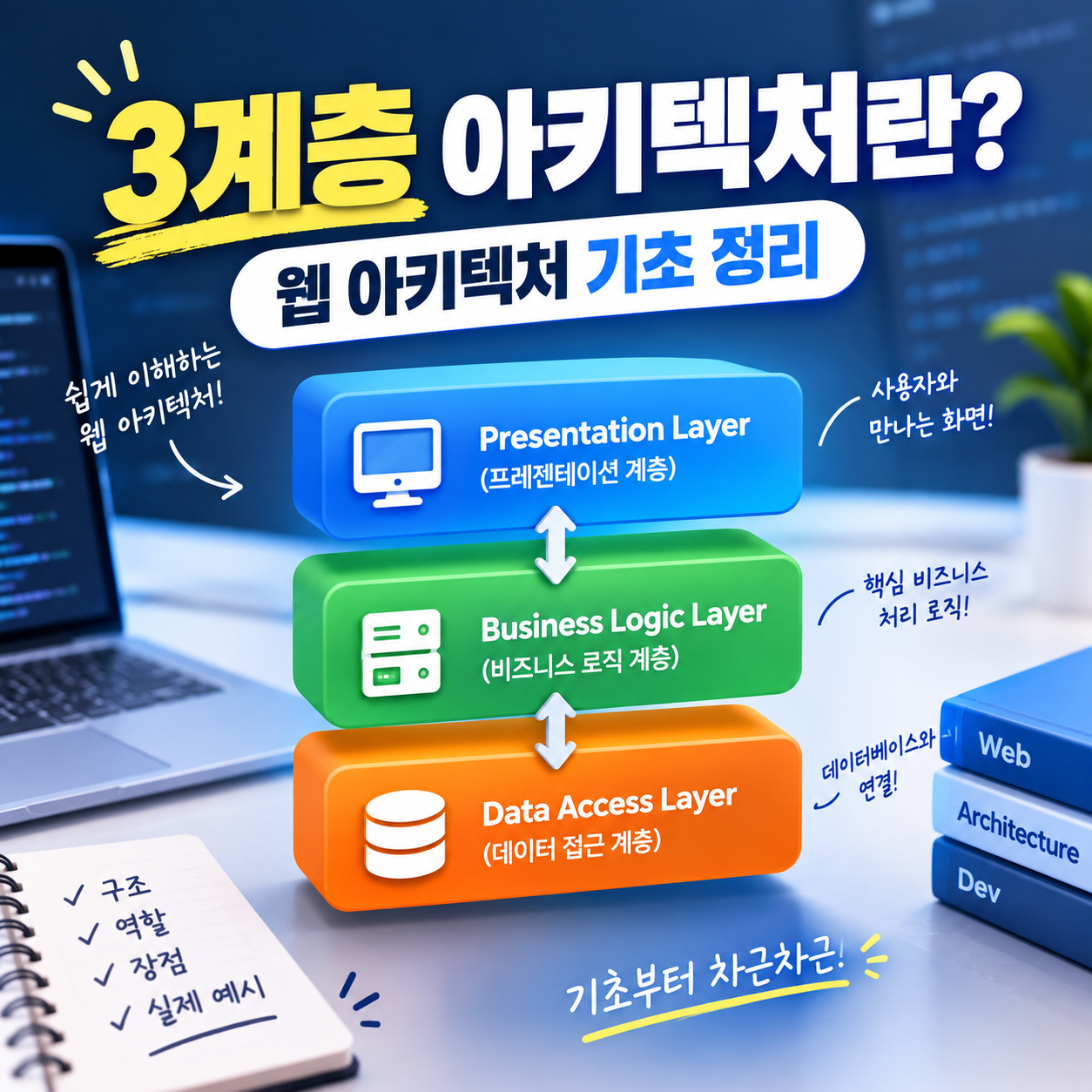 3계층 아키텍처란? 웹 아키텍처 기초 정리